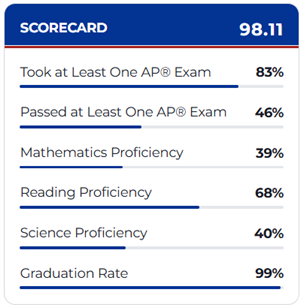 Ranking Scorecard